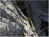 Türlwandhütte - Hoher Dachstein